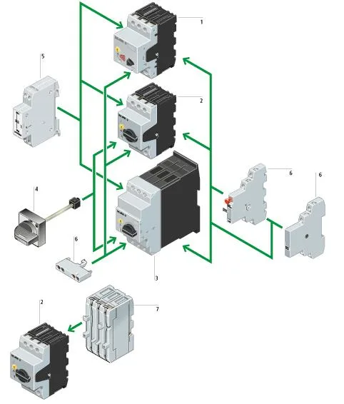 Eaton PKZM0-4 Motorskyddsbrytare 2.5-4A